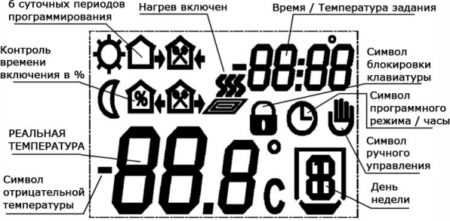 Терморегулятор AURA LTC 730 программируемый