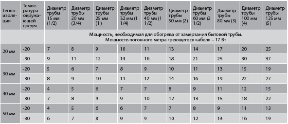 Рекомендации по выбору FS