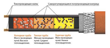 Обогрев труб AURA FS 17-1